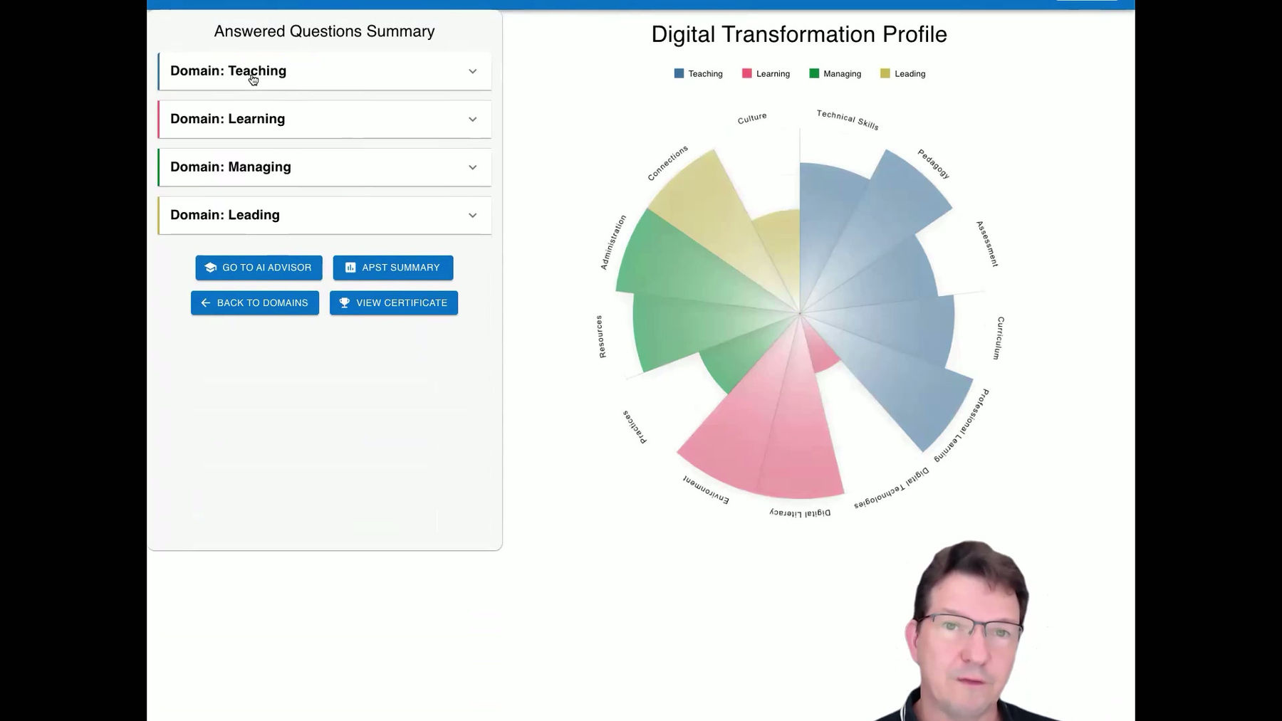 Digital Transformation Tool Overview